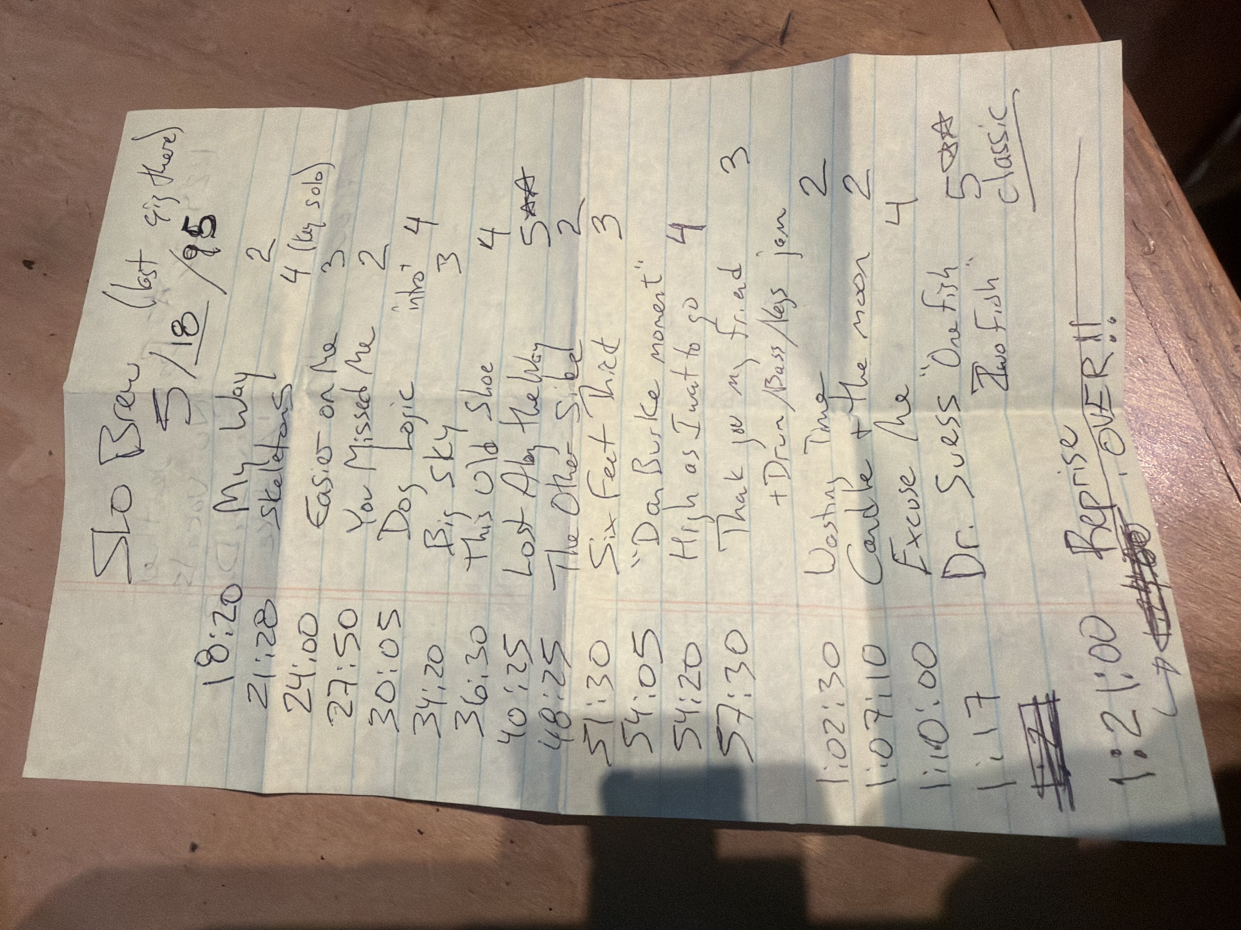 Notes: SLO Brew Last Gig Setlist - Uncle Shinbone archive media